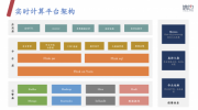 信也科技发布Plink实时计算平台