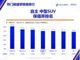 10月汽车保值率出炉，五菱下降，哈弗上涨，传祺GS8继续霸榜