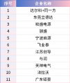 2026宁波照明展览会开幕啦！